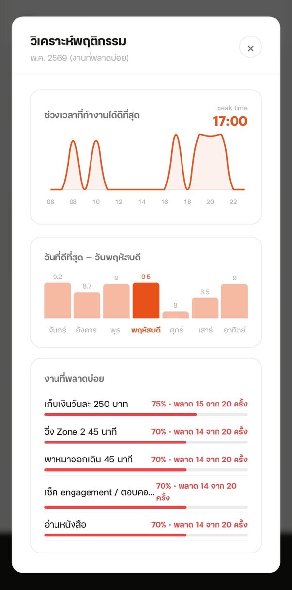 Behaviour Analysis